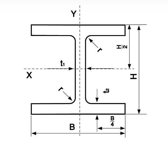 ตารางน้ำหนักเหล็ก H Beam ตารางเหล็กเอชบีม, ขนาดเหล็กเอชบีม, ตาราง